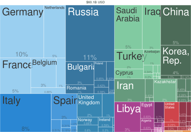 Where_did_Greece_import_from_in_2012-