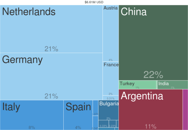 Where_did_Greece_import_Onions_and_shallots_from_in_2012-